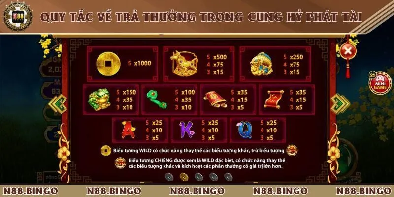 Trải Nghiệm Game Cung Hỷ Phát Tài Tại N88 Siêu Hấp Dẫn Quy tắc về hệ số trả thưởng quan trọng