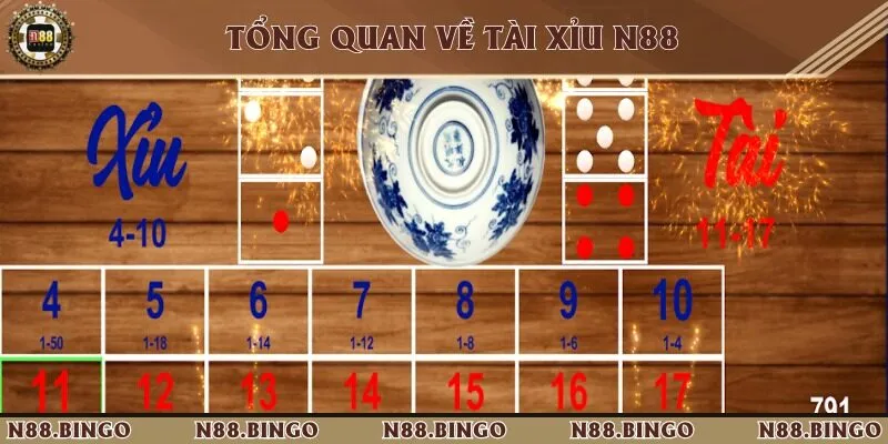 Tài Xỉu N88 Và Giải Thích Nhanh Cách Chơi Dễ Nhớ Giới thiệu tổng quan về tài xỉu N88